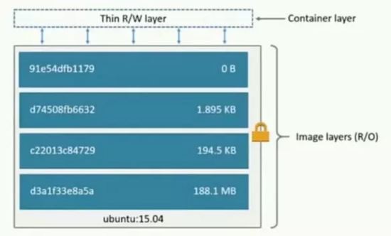 基于Docker与Canal怎么实现MySQL实时增量数据传输功能