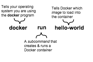 .NETCore Docker如何实现容器化与私有镜像仓库管理