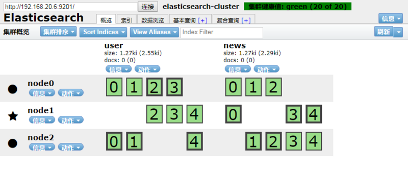 如何使用docker部署Elasticsearch集群