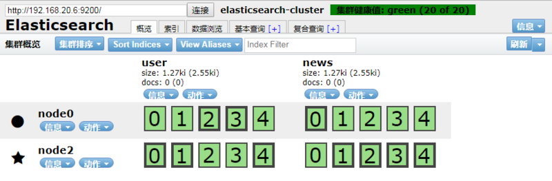 如何使用docker部署Elasticsearch集群