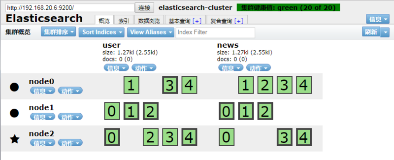 如何使用docker部署Elasticsearch集群