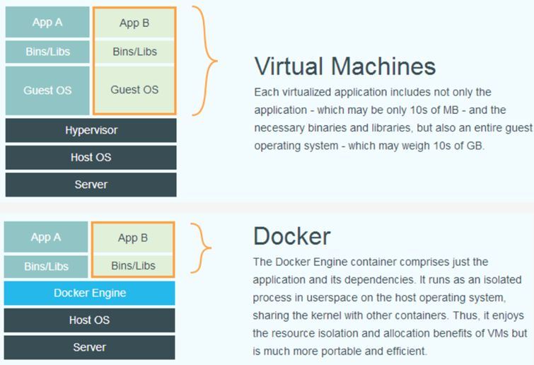 docker的优点有哪些