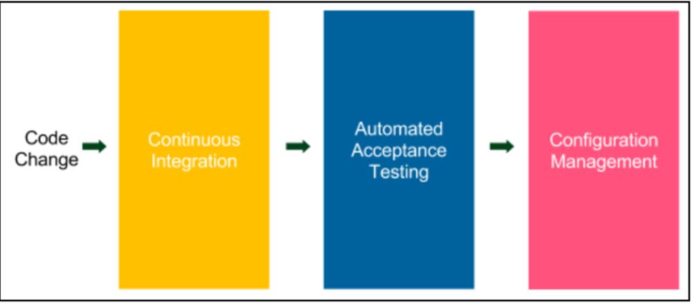 如何利用jenkins和docker实现持续交付