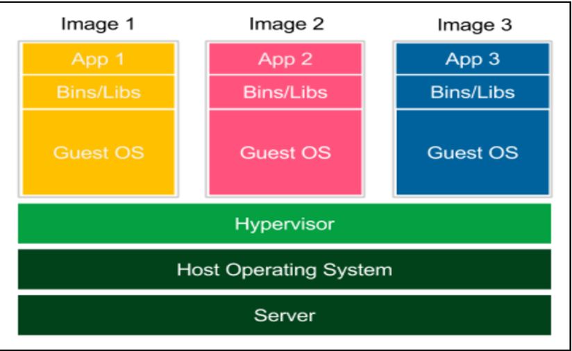 如何利用jenkins和docker实现持续交付