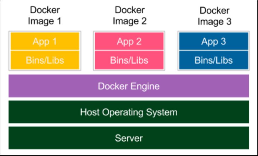 如何利用jenkins和docker实现持续交付