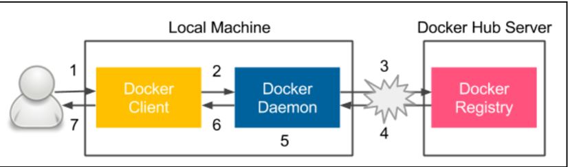 如何利用jenkins和docker实现持续交付