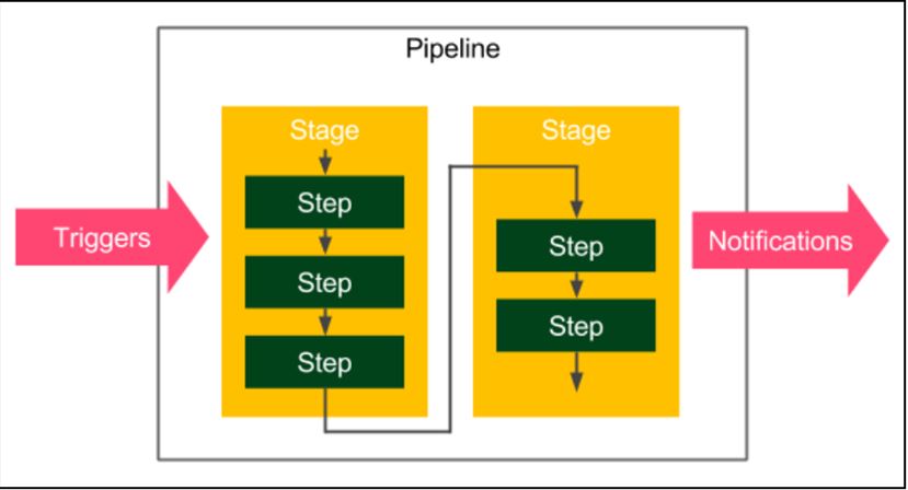 如何利用jenkins和docker实现持续交付