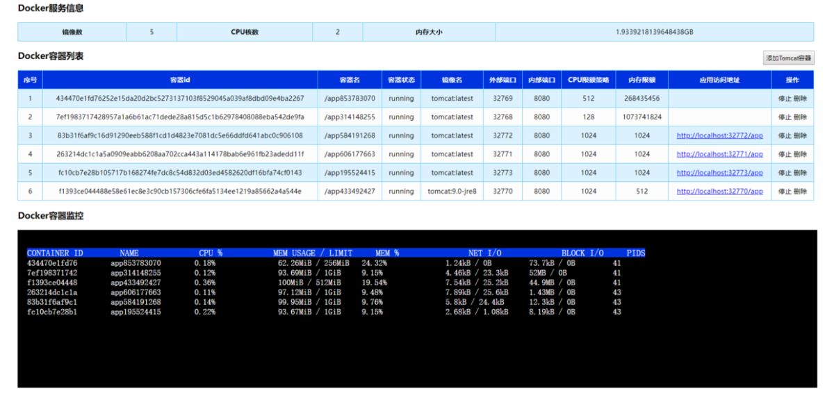 基于springboot和docker-java怎么实现对docker容器的动态管理和监控功能  springboot 第1张