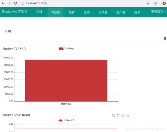 Docker中RocketMQ如何安裝與使用