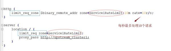 Nginx限流如何實現(xiàn)