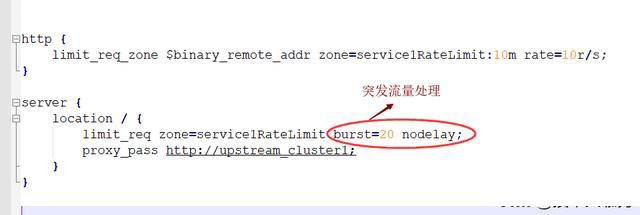 Nginx限流如何實現(xiàn)