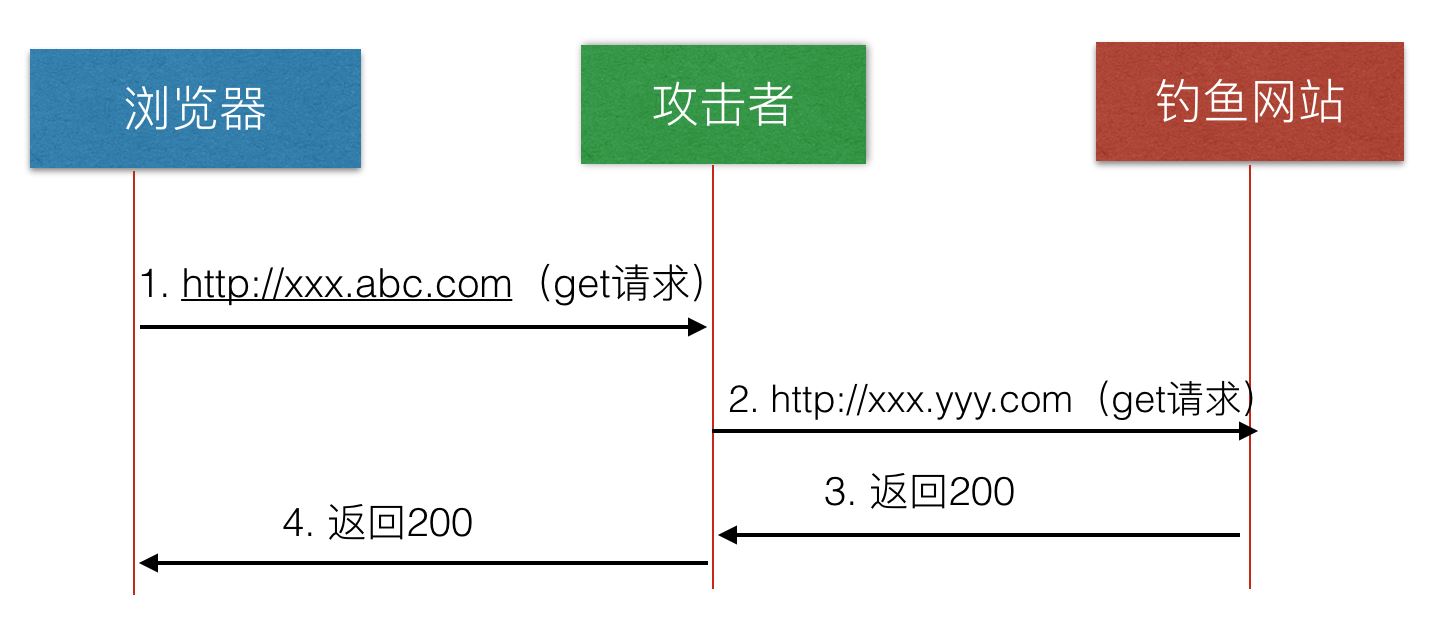 nginx如何让浏览器强制跳转HTTPS访问