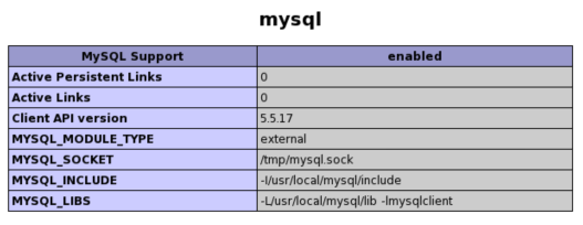 怎么用Centos搭建PHP5.3.8+Nginx1.0.9+Mysql5.5.17