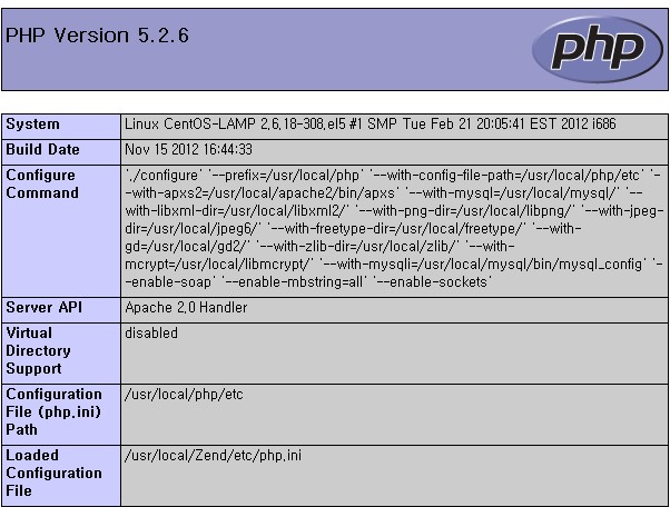 CentOS6.3下源码安装LAMP运行环境的方法