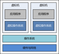 Docker如何搭建Tomcat运行环境