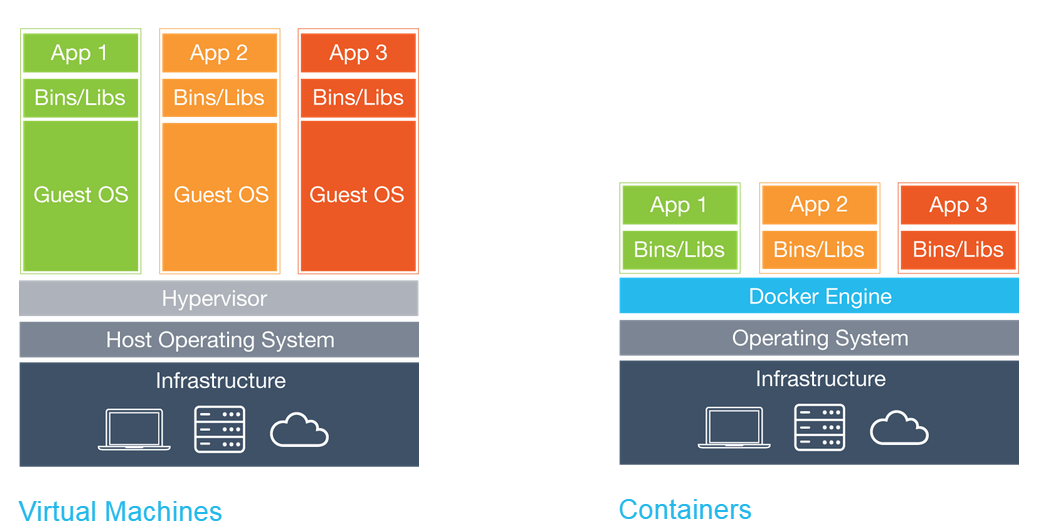 docker快速入门实例分析