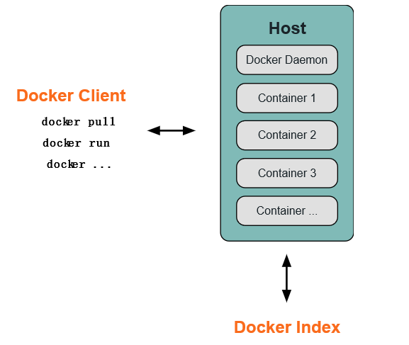 Docker的知識點有哪些  docker 第1張