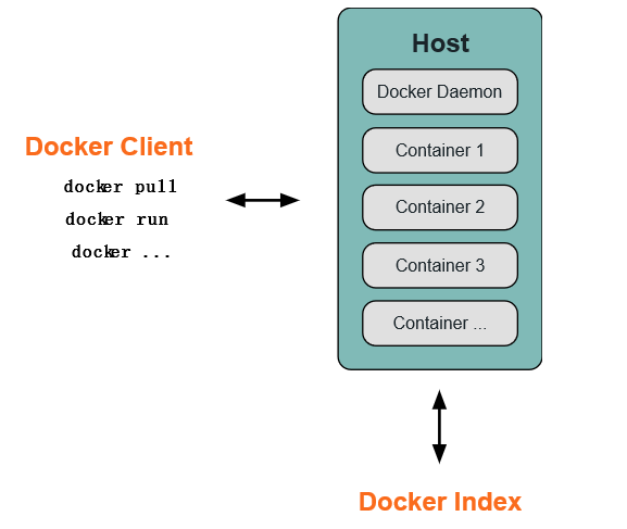 Docker的知識(shí)點(diǎn)有哪些