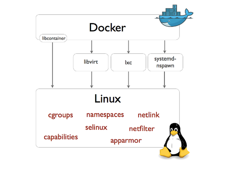 Docker的知识点有哪些