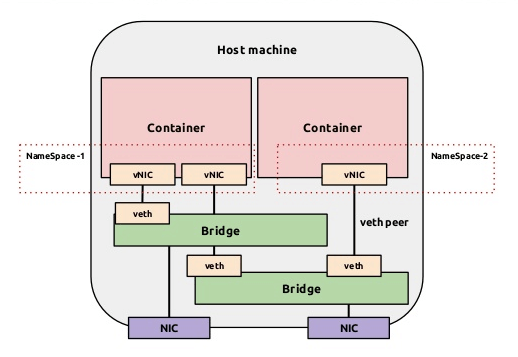 Docker的知识点有哪些