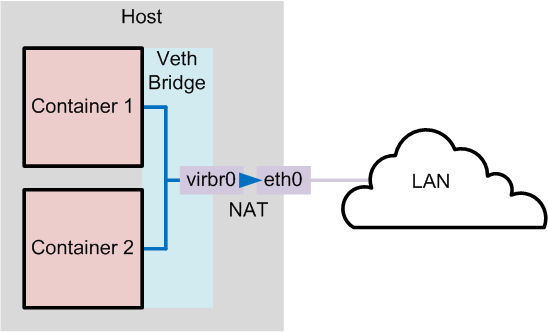 Docker的知识点有哪些