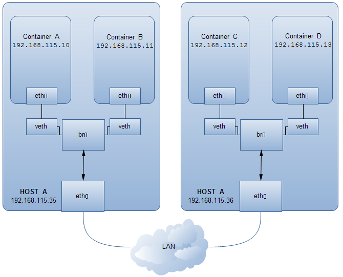 Docker的知识点有哪些