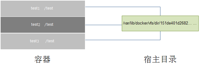 Docker的知识点有哪些