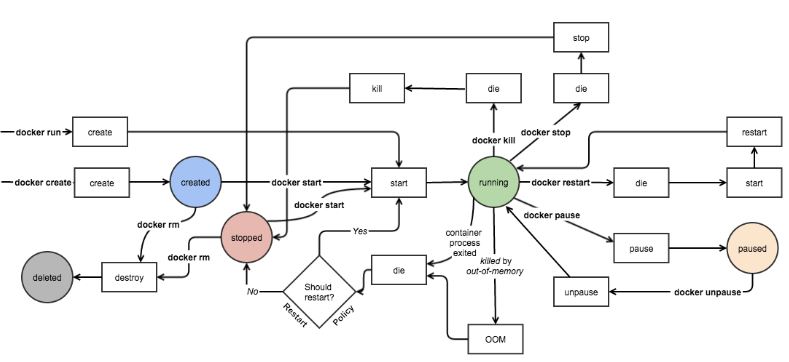 Docker安装和基础用法实例分析