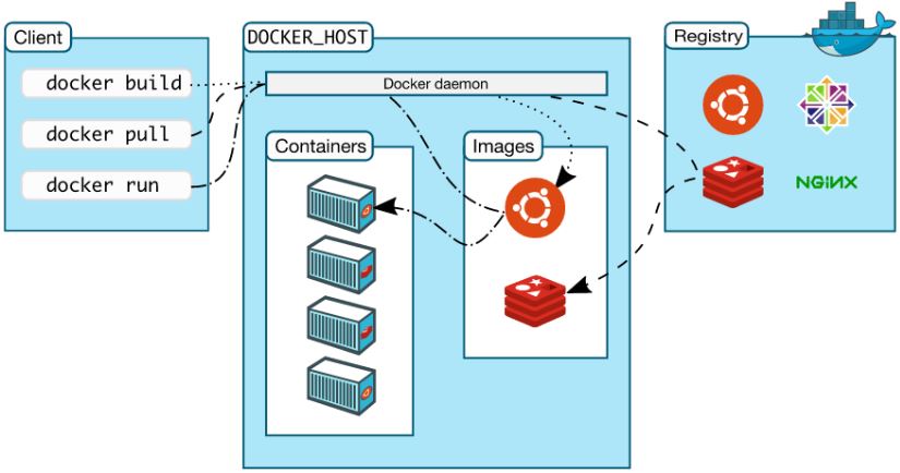 Docker安裝和基礎用法實例分析  docker 第3張
