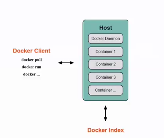 Ubuntu Docker的CS模式怎么实现