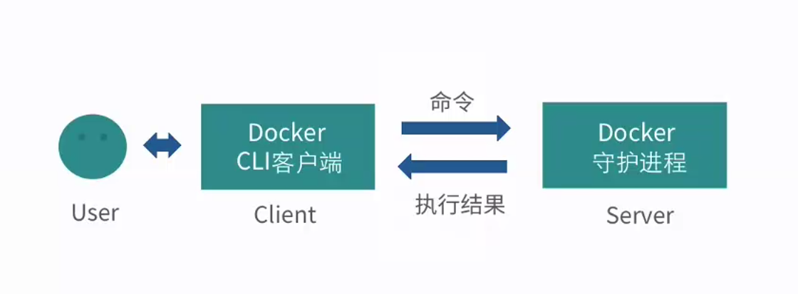 Ubuntu Docker的CS模式怎么实现