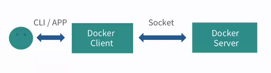 Ubuntu Docker的CS模式怎么實現(xiàn)