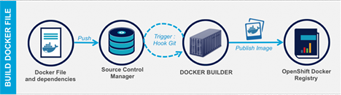 Docker如何定制容器鏡像