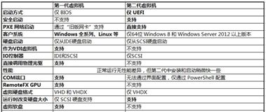 如何使用Hyper-V安裝Ubuntu