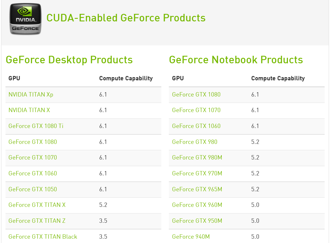 CentOS7怎么搭建Linux GPU服務器