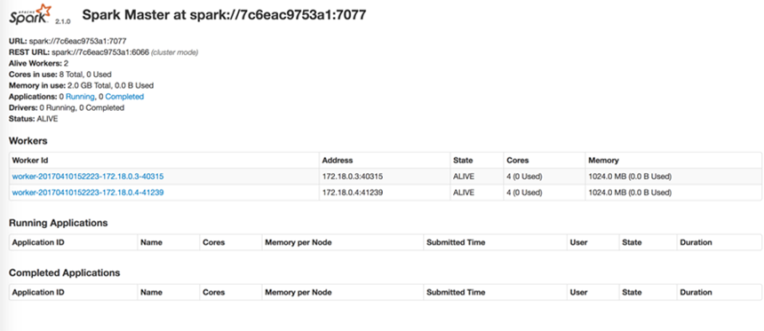 如何使用docker快速搭建Spark集群