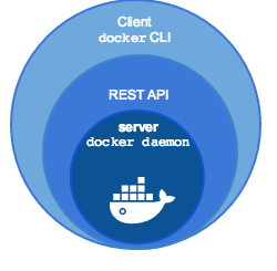 Docker Machine怎么應(yīng)用