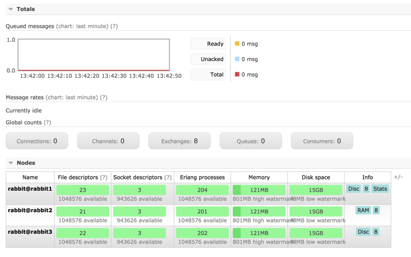 docker怎么搭建rabbitmq集群环境