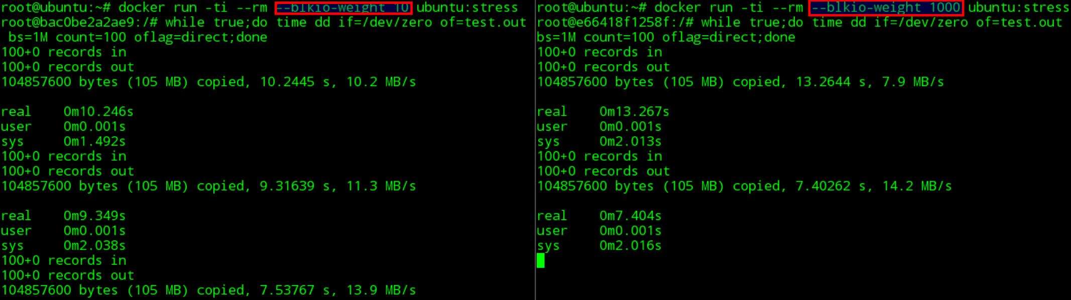 docker容器资源配额怎么控制