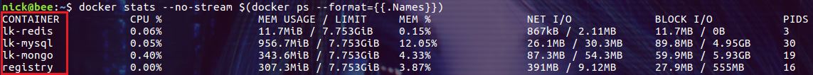 docker容器使用的资源怎么查看