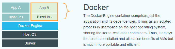 SSH如何连接docker容器