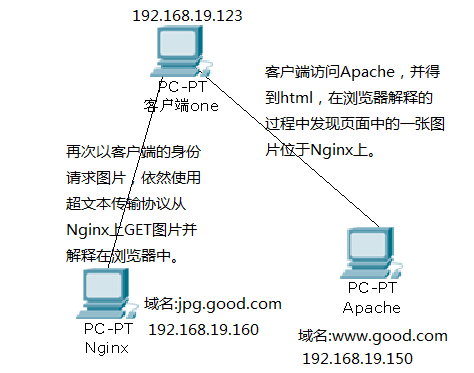 Nginx防盗链怎么配置  nginx 第1张