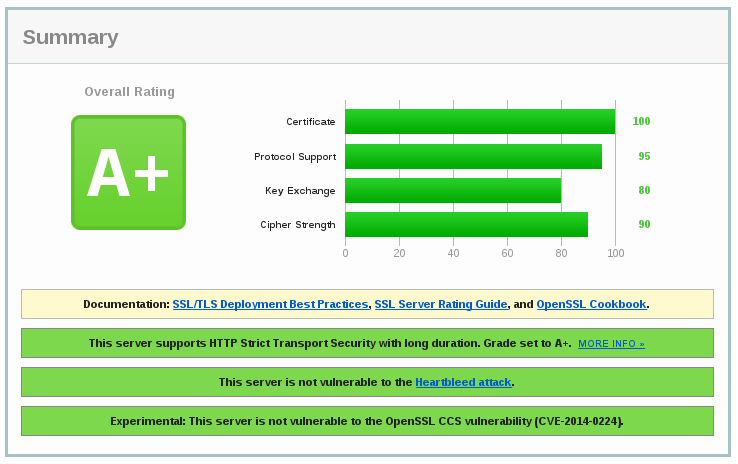 在Nginx服务器中怎么使用LibreSSL  nginx 第1张