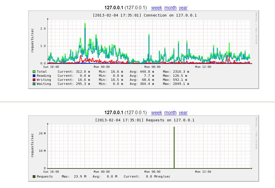 Nginx+Tomcat的服务器端环境怎么配置