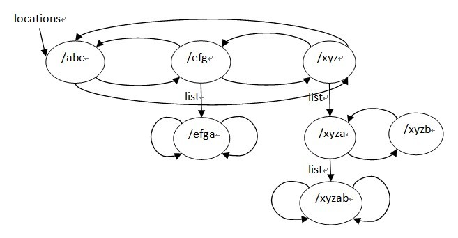 Nginx服务器中location配置实例分析  nginx 第1张