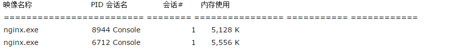 Windows系统下Nginx服务器怎么配置  windows 第1张