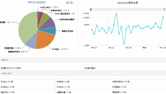 怎么為Nginx服務(wù)器配置黑名單或白名單功能