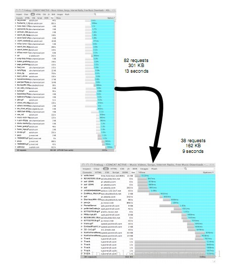 Windows下怎么合并多個js和css提高網頁加載速度