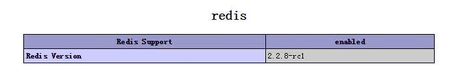 CentOS環(huán)境下怎么安裝Redis3.0