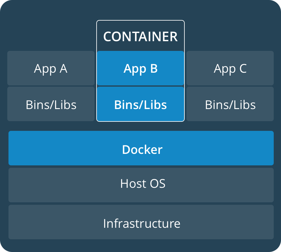 如何从零开始构建docker基础镜像